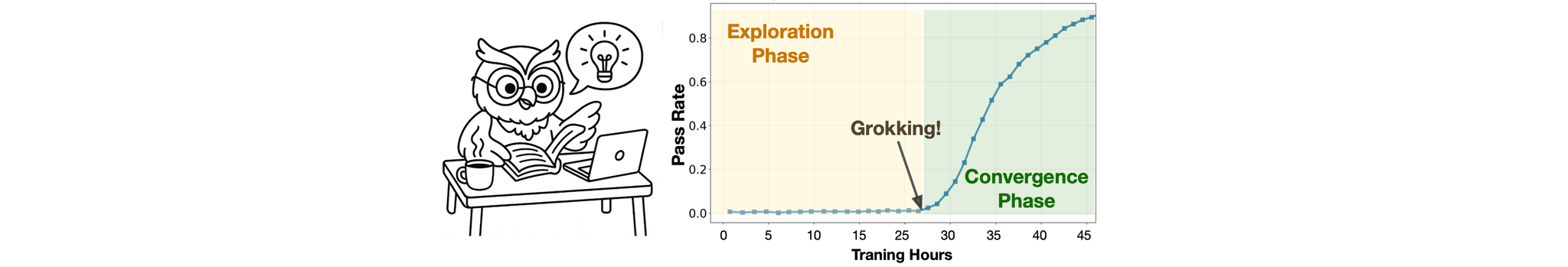 RL Grokking Cover