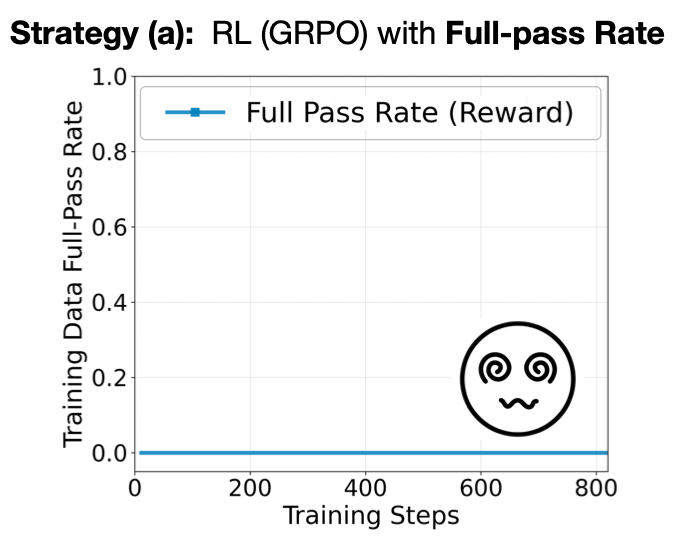 Flat reward landscape illustration