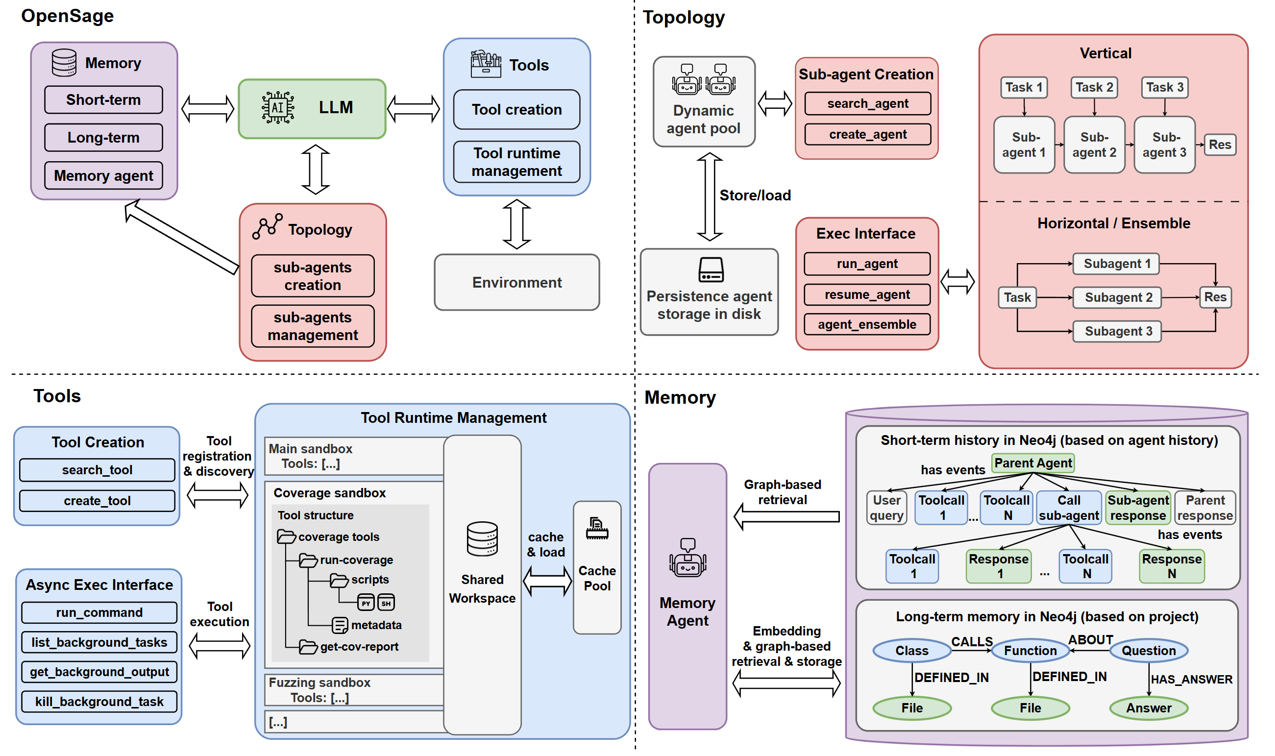 OpenSage Framework