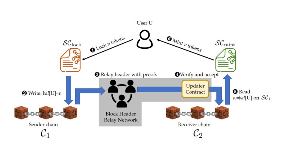 O que é Zero Knowledge Protocol (ZKP)?